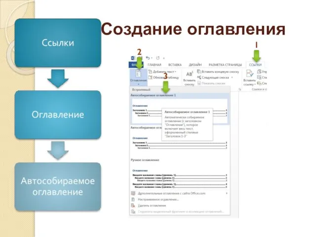 Создание оглавления 1 2 3