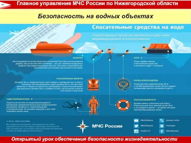Безопасность на водных объектах 17 Главное управление МЧС России по Нижегородской области