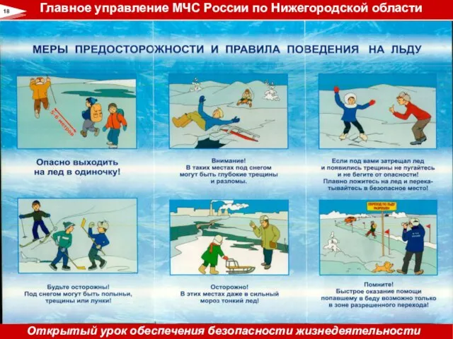 18 Главное управление МЧС России по Нижегородской области Открытый урок обеспечения безопасности жизнедеятельности
