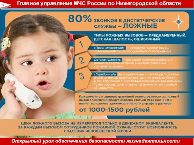 10 Главное управление МЧС России по Нижегородской области Открытый урок обеспечения безопасности жизнедеятельности