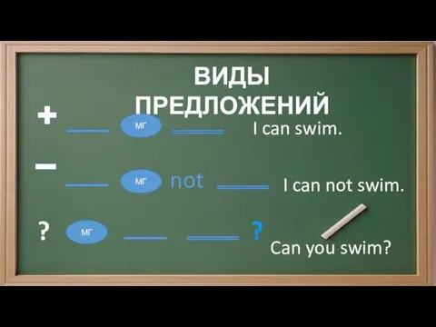 МГ МГ МГ ? not ? ВИДЫ ПРЕДЛОЖЕНИЙ I can swim. I