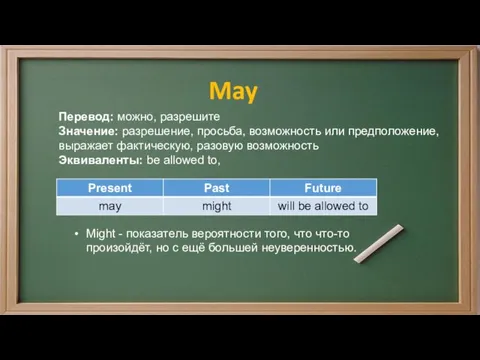 May Перевод: можно, разрешите Значение: разрешение, просьба, возможность или предположение, выражает фактическую,