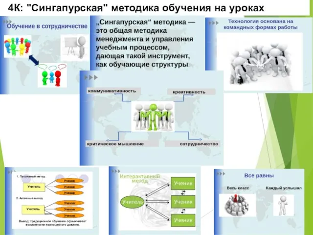 4К: "Сингапурская" методика обучения на уроках