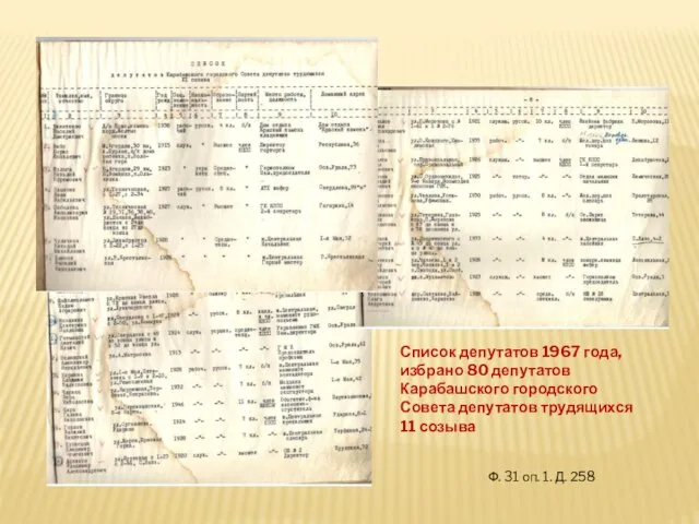 Список депутатов 1967 года, избрано 80 депутатов Карабашского городского Совета депутатов трудящихся