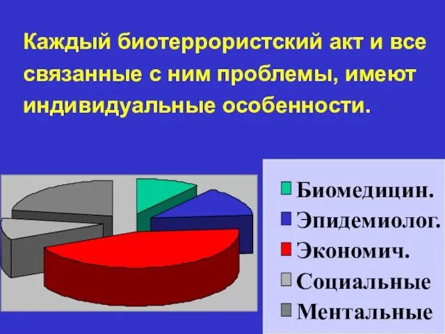 Каждый биотеррористский акт и все связанные с ним проблемы, имеют индивидуальные особенности.