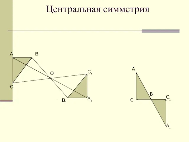 Центральная симметрия А В С А1 С1 А В С О С1 А1 В1