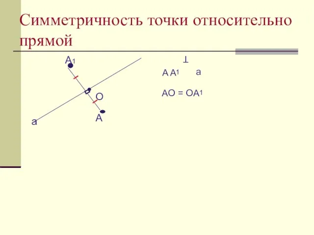 Симметричность точки относительно прямой A1 A a O A A1 a Т AO = OA1