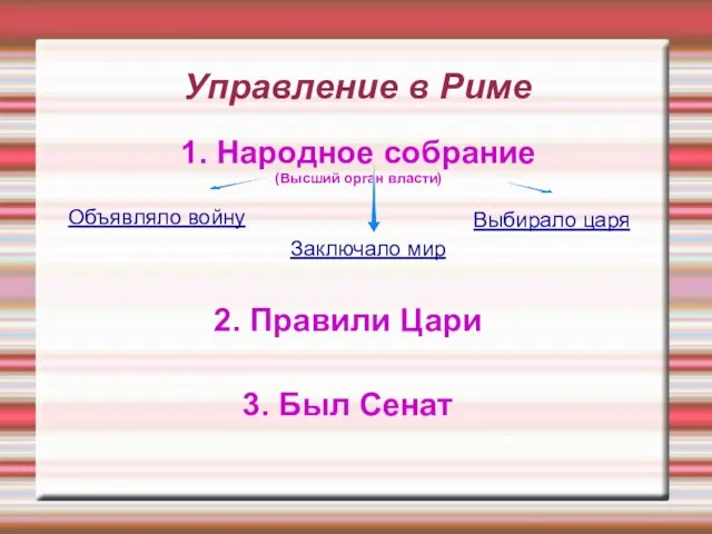 Управление в Риме 1. Народное собрание (Высший орган власти) 2. Правили Цари