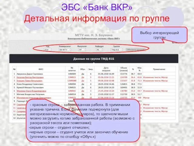 ЭБС «Банк ВКР» Детальная информация по группе