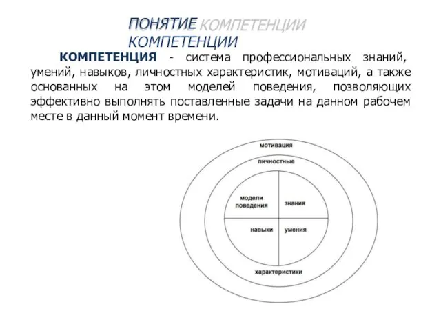 ПОНЯТИЕ КОМПЕТЕНЦИИ КОМПЕТЕНЦИЯ - система профессиональных знаний, умений, навыков, личностных характеристик, мотиваций,