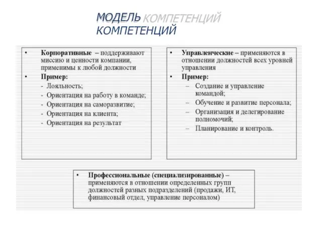 МОДЕЛЬ КОМПЕТЕНЦИЙ