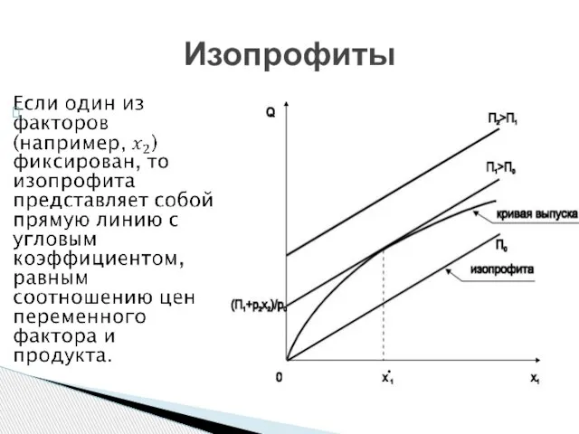 Изопрофиты