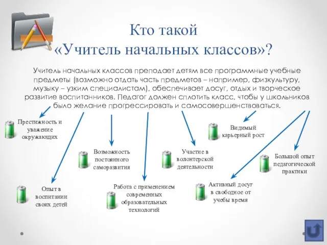 Кто такой «Учитель начальных классов»? Учитель начальных классов преподает детям все программные