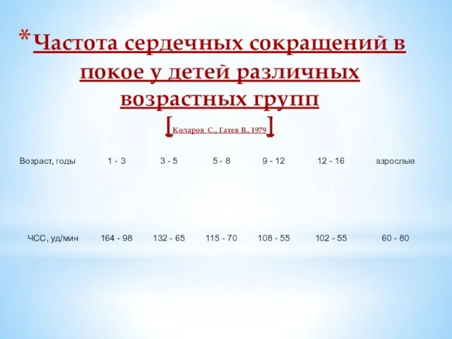 Частота сердечных сокращений в покое у детей различных возрастных групп [Коларов С., Гатев В., 1979]