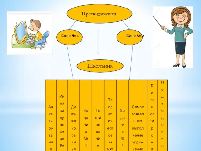 Банк № 1 Банк № 2 Преподаватель Школьник