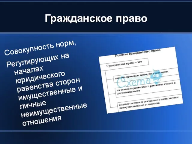 Гражданское право Совокупность норм, Регулирующих на началах юридического равенства сторон имущественные и личные неимущественные отношения