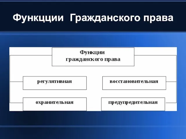 Функцции Гражданского права