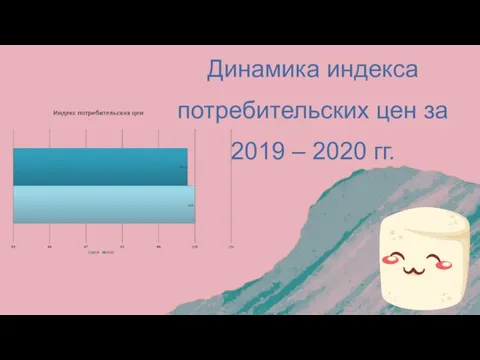 Динамика индекса потребительских цен за 2019 – 2020 гг.