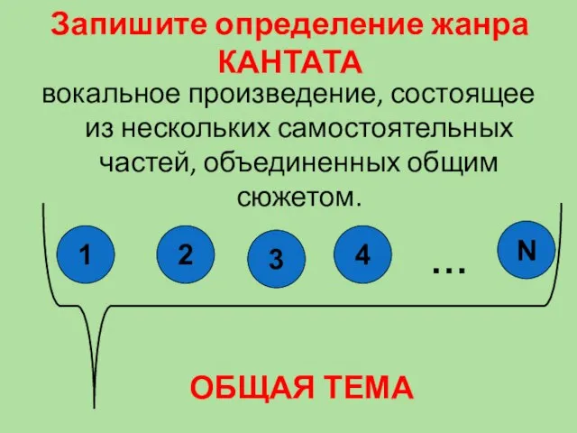 Запишите определение жанра КАНТАТА вокальное произведение, состоящее из нескольких самостоятельных частей, объединенных