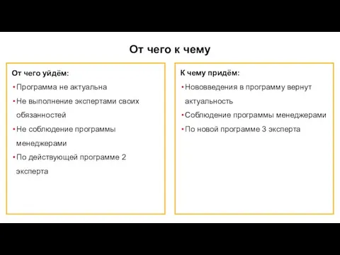 От чего к чему От чего уйдём: Программа не актуальна Не выполнение