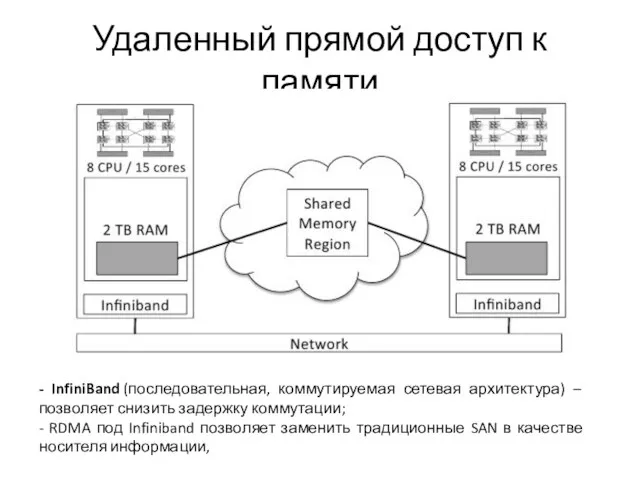 Удаленный прямой доступ к памяти - InfiniBand (последовательная, коммутируемая сетевая архитектура) –