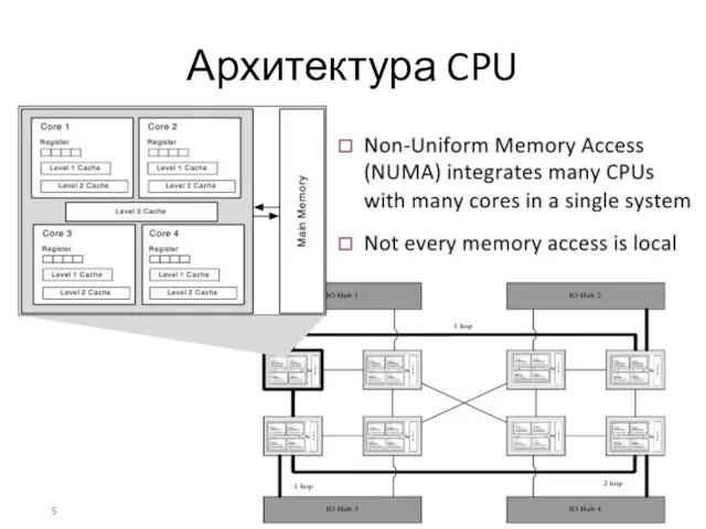 Архитектура CPU