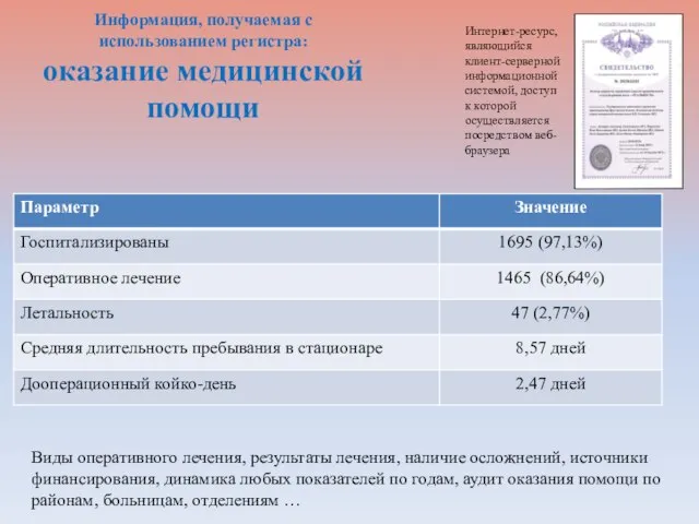 Информация, получаемая с использованием регистра: оказание медицинской помощи Виды оперативного лечения, результаты