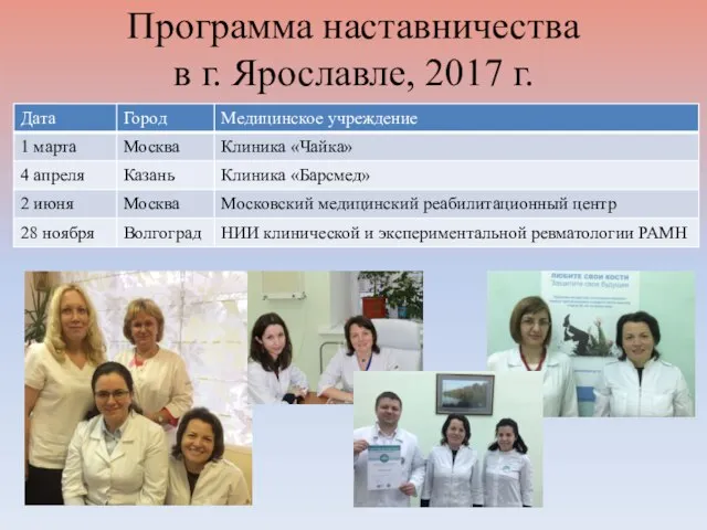 Программа наставничества в г. Ярославле, 2017 г.
