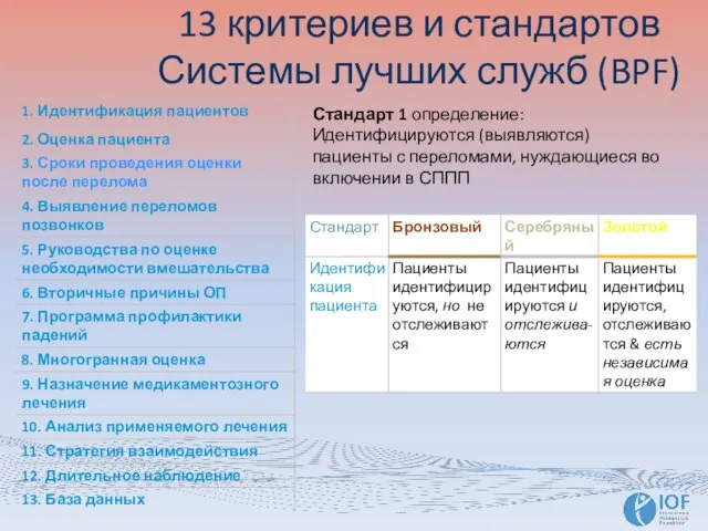 13 критериев и стандартов Системы лучших служб (BPF) Стандарт 1 определение: Идентифицируются