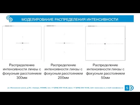 5 МОДЕЛИРОВАНИЕ РАСПРЕДЕЛЕНИЯ ИНТЕНСИВНОСТИ Распределение интенсивности линзы с фокусным расстоянием 300мм Распределение