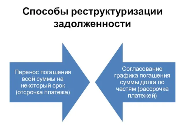 Способы реструктуризации задолженности