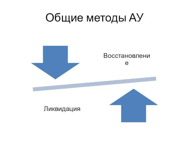 Общие методы АУ