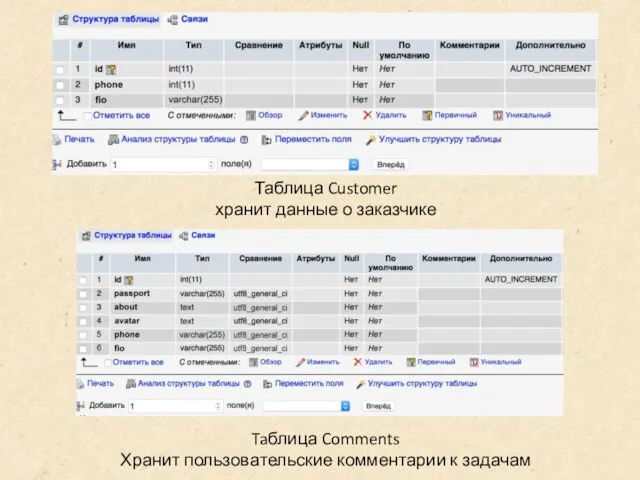 Taблица Comments Хранит пользовательские комментарии к задачам Таблица Customer хранит данные о заказчике