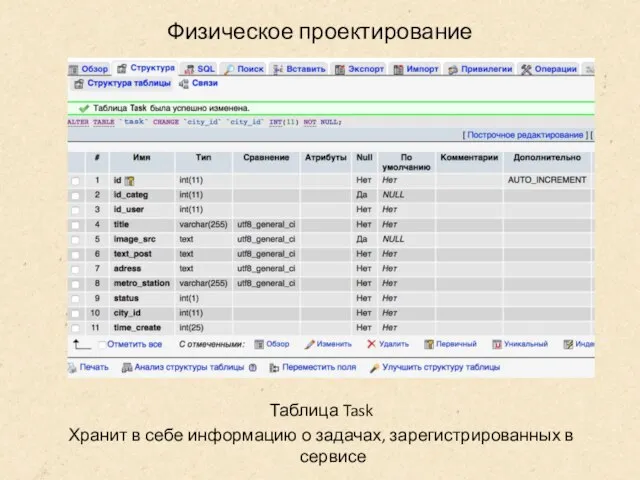 Физическое проектирование Таблица Task Хранит в себе информацию о задачах, зарегистрированных в сервисе