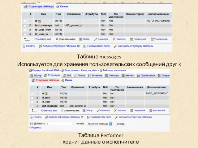 Таблица messages Используется для хранения пользовательских сообщений друг к другу Таблица Performer хранит данные о исполнителе