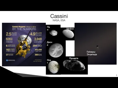 Cassini NASA, ESA 1 Гейзеры Энцелада Пан Диона Япет Прометей Мефона