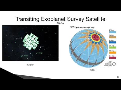 Transiting Exoplanet Survey Satellite NASA 10 Kepler TESS