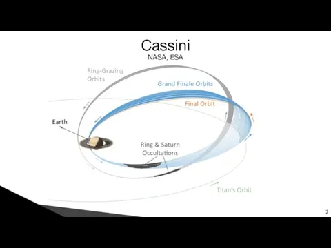 Cassini NASA, ESA 2
