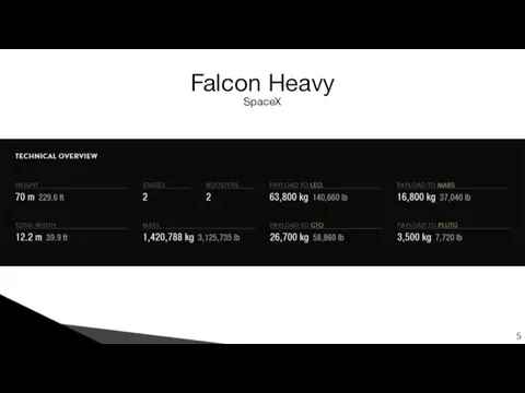 Falcon Heavy SpaceX 5
