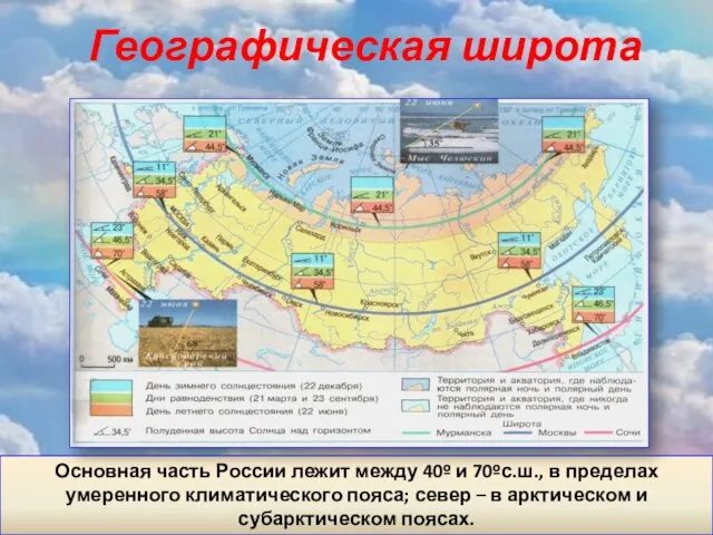Географическая широта Основная часть России лежит между 40º и 70ºс.ш., в пределах