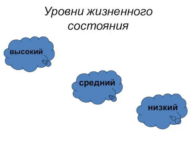 Уровни жизненного состояния высокий средний низкий