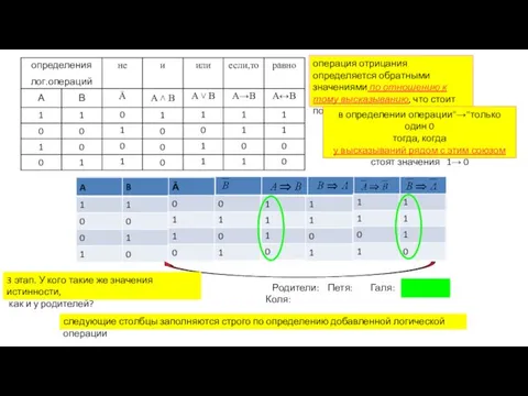 Родители: Петя: Галя: Коля: следующие столбцы заполняются строго по определению добавленной логической