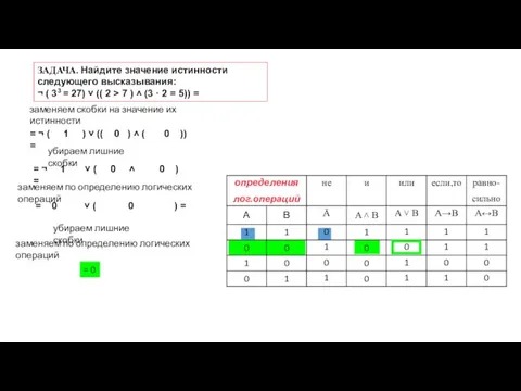ЗАДАЧА. Найдите значение истинности следующего высказывания: ¬ ( 33 = 27) ˅