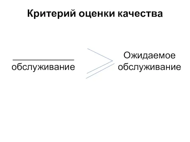 Критерий оценки качества _____________ обслуживание Ожидаемое обслуживание