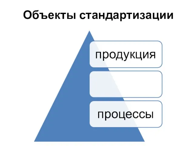 Объекты стандартизации