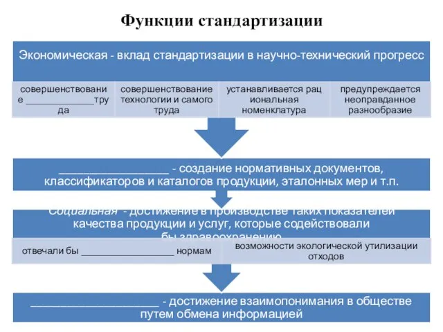 Функции стандартизации