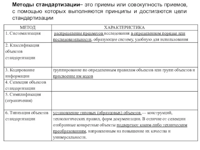 Методы стандартизации– это приемы или совокупность приемов, с помощью которых выполняются принципы и достигаются цели стандартизации