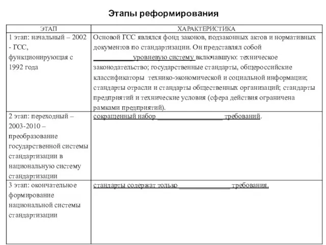 Этапы реформирования