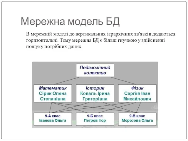 Мережна модель БД В мережній моделі до вертикальних ієрархічних зв'язків додаються горизонтальні.