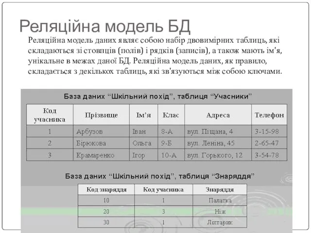 Реляційна модель БД Реляційна модель даних являє собою набір двовимірних таблиць, які